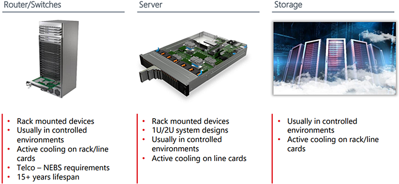 Infographic - Bergquist Company Data Center Applications